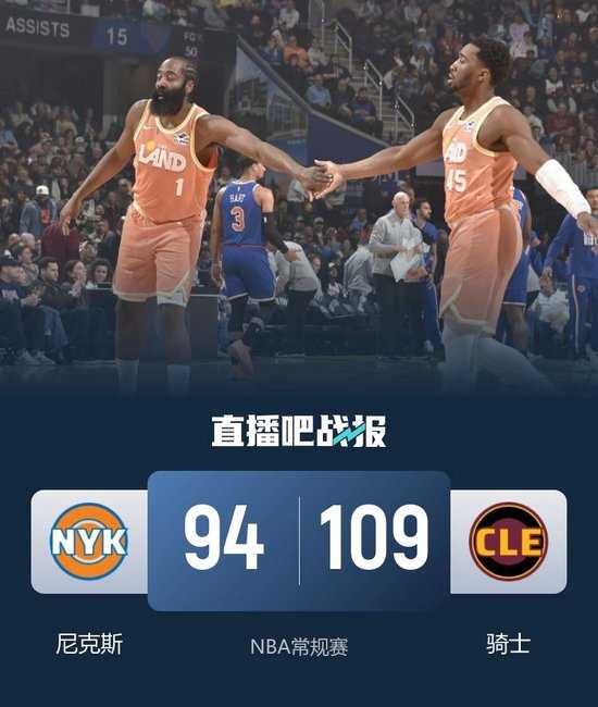 骑士主场复仇尼克斯 哈登0罚球拿20分 米切尔23+5 布伦森20分